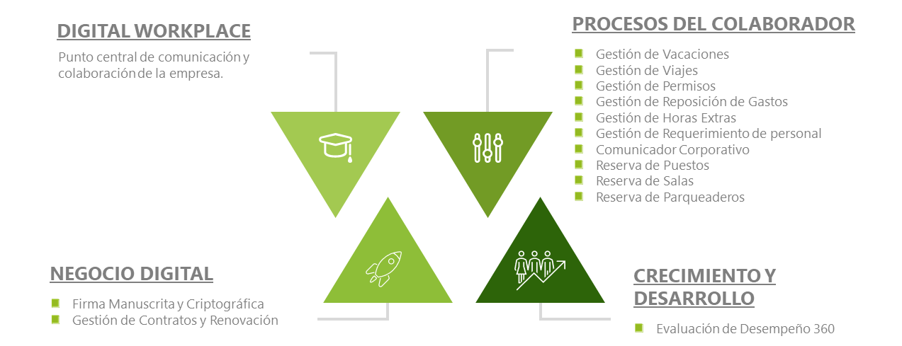BROCHURE-PLATAFORMA-EXP-DEL-EMPLEADO-V1 BROCHURE-PLATAFORMA-EXP-DEL-EMPLEADO-V1