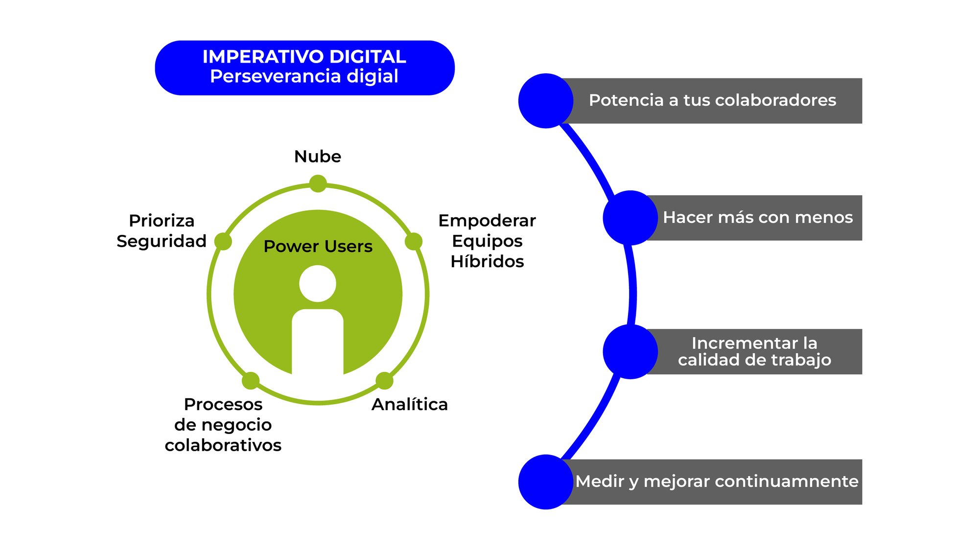 WEB BIT_GRÁFICO 3