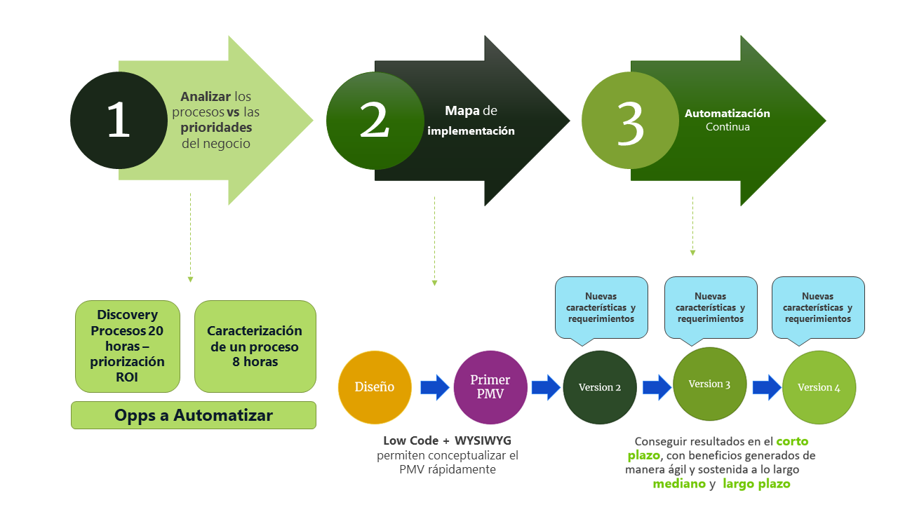 proceso proceso